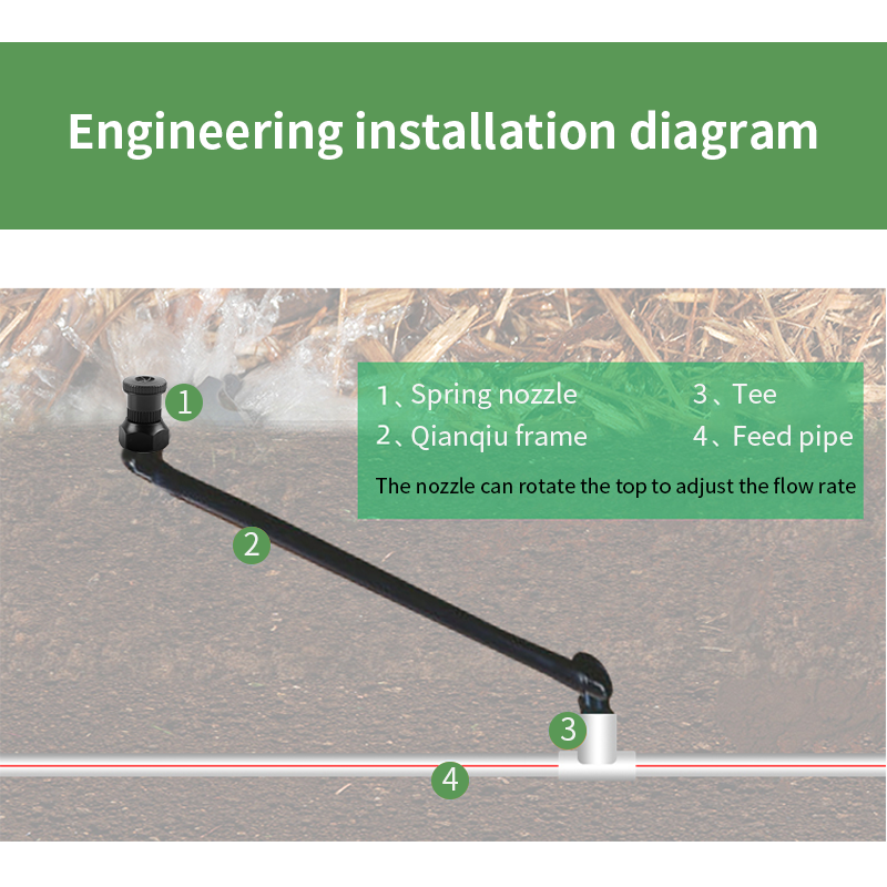 Adjustable Full-Circle Bubbler(3).png