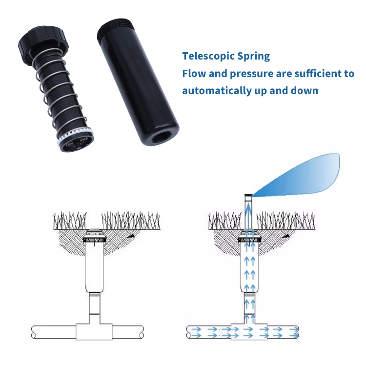 RAINLING - Durable & Efficient 34” ABS Rotor Sprinkler RL5200 (1)